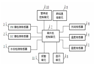 C:\Users\Administrator\Desktop\微信截图_20151118172133.png